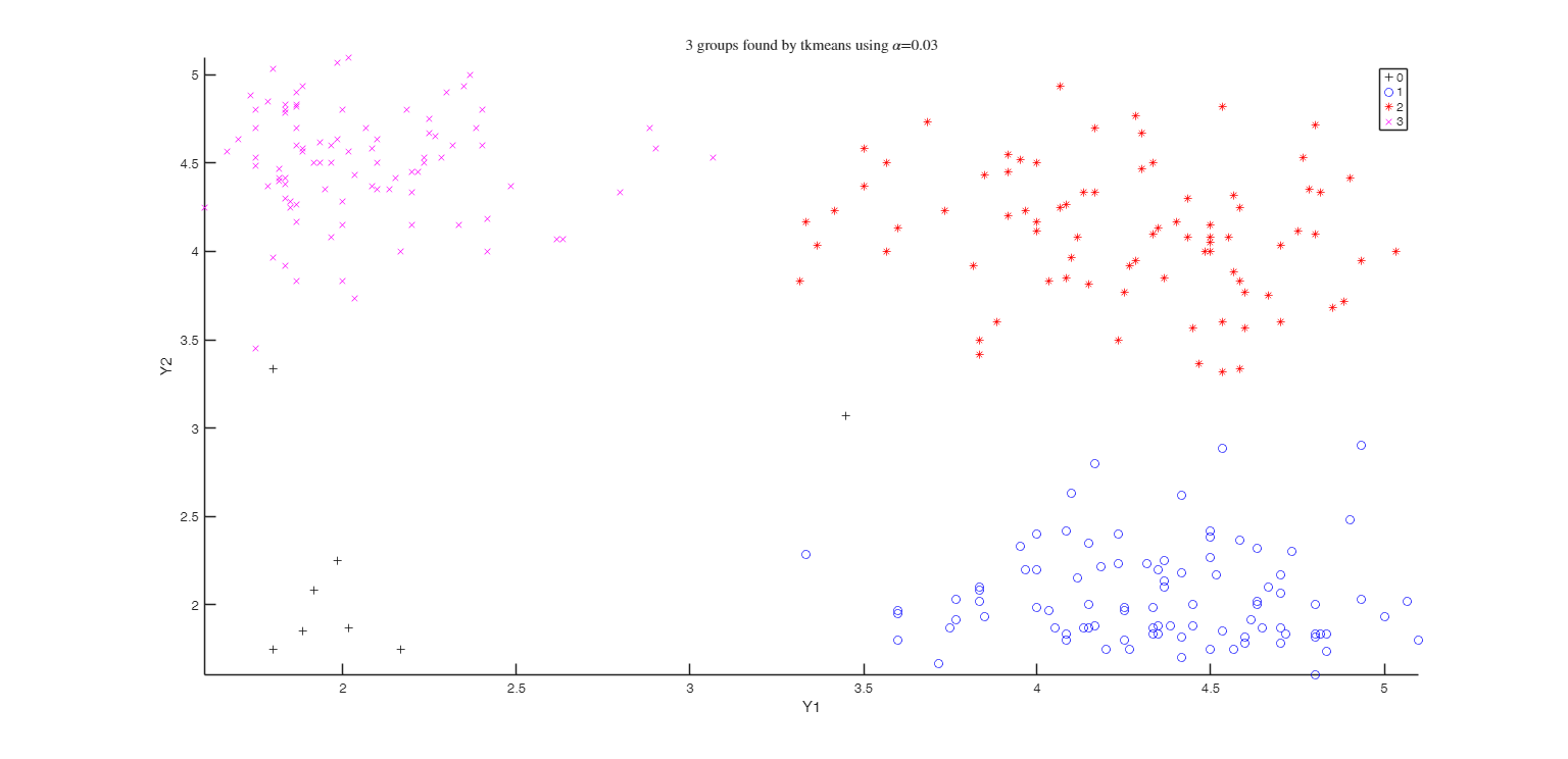 Click here for the graphical output of this example (link to Ro.S.A. website).